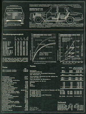 Dados técnicos Mercedes W115 2